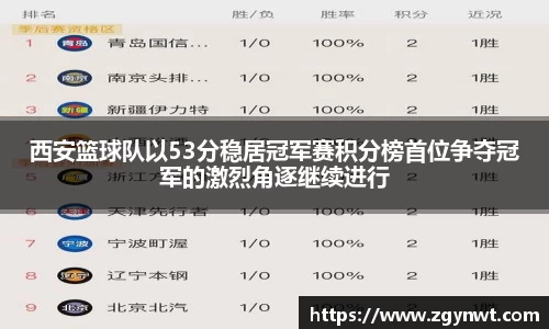 西安篮球队以53分稳居冠军赛积分榜首位争夺冠军的激烈角逐继续进行