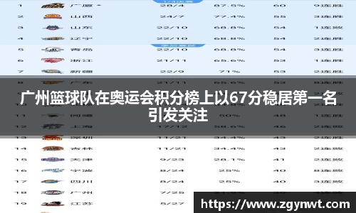 广州篮球队在奥运会积分榜上以67分稳居第一名引发关注