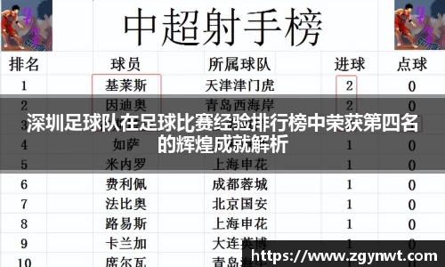 深圳足球队在足球比赛经验排行榜中荣获第四名的辉煌成就解析