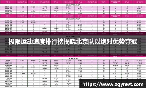 极限运动速度排行榜揭晓北京队以绝对优势夺冠